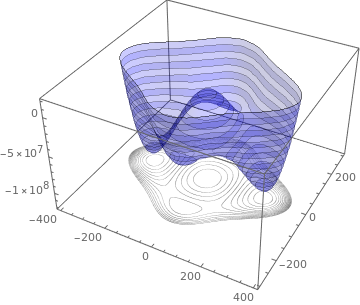 Functions Of Several Variables Ximera